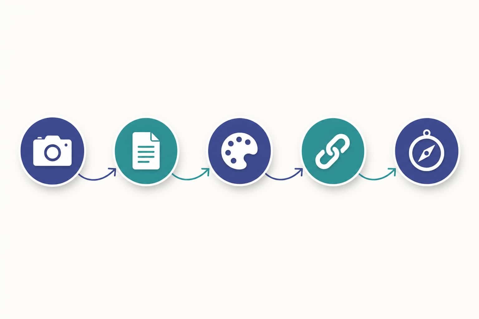 A repeatable workflow turns a generic profile into a recognizable one.